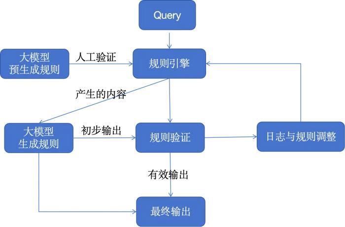 AI程序员上岗 垂类大模型应用迎来井喷期