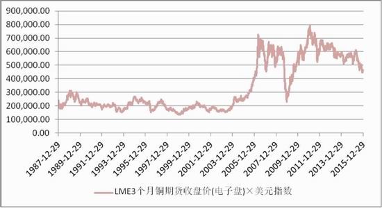 （2024年4月8日）今日沪铜期货和伦铜最新价格行情查询