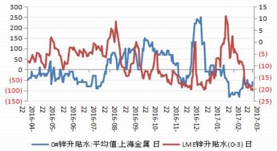 （2024年4月8日）今日沪锌期货和伦锌最新价格行情查询