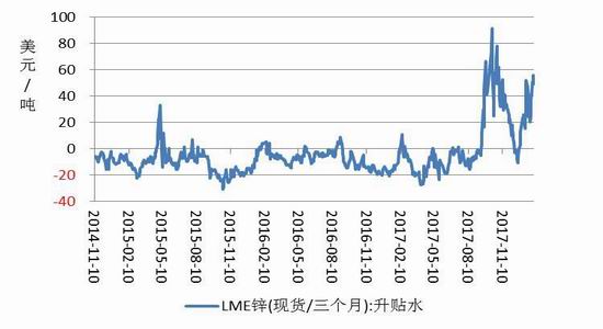 （2024年4月8日）今日沪锌期货和伦锌最新价格行情查询