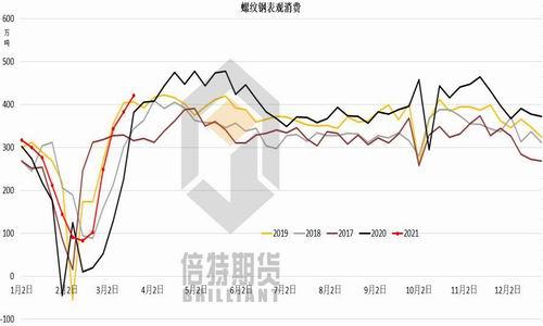 （2024年4月8日）今日螺纹钢期货价格行情查询