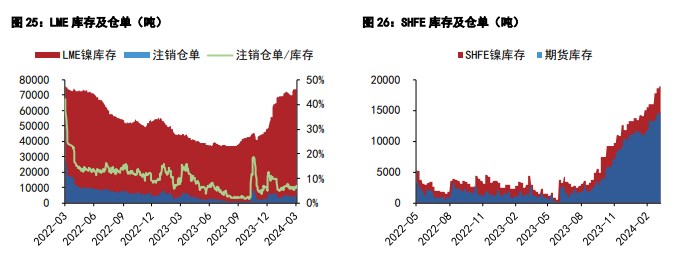 不锈钢下游维持刚需备货 300系库存小幅回落