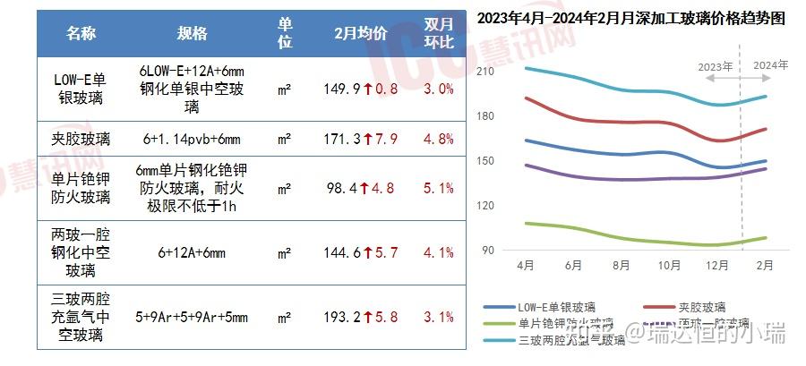 不锈钢下游维持刚需备货 300系库存小幅回落