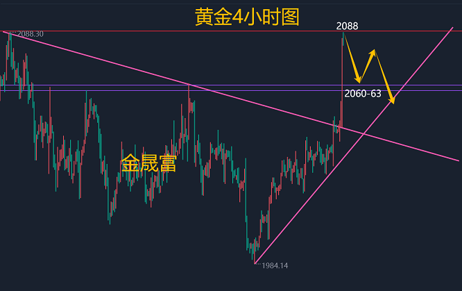 黄金多头持仓继续走出 美联储鹰声四起