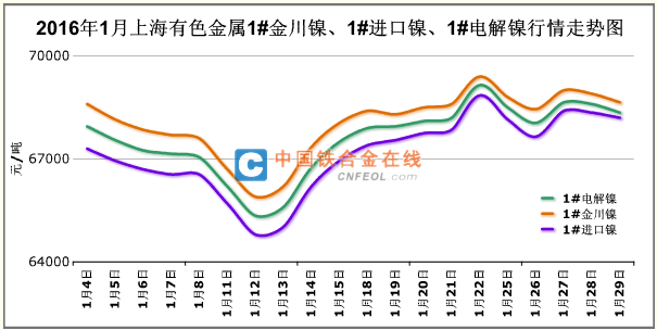 2024年4月10日最新电解镍(金川)价格行情走势查询