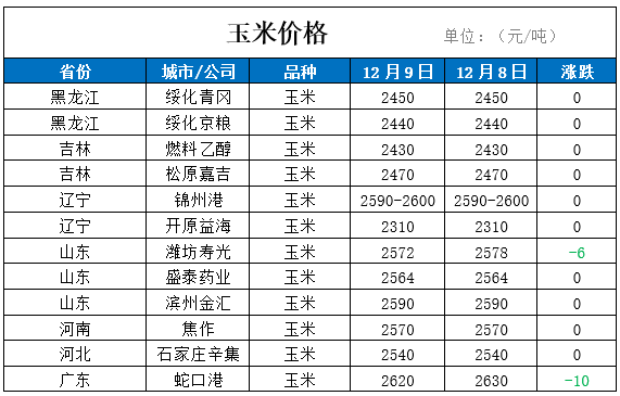 2024年4月10日国产洁净6063旧料价格行情今日报价查询