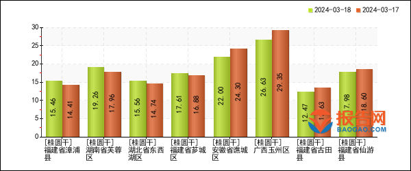 2024年4月10日今日长春圆钢最新价格查询