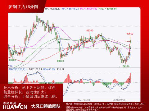 （2024年4月11日）今日沪铜期货和伦铜最新价格行情查询