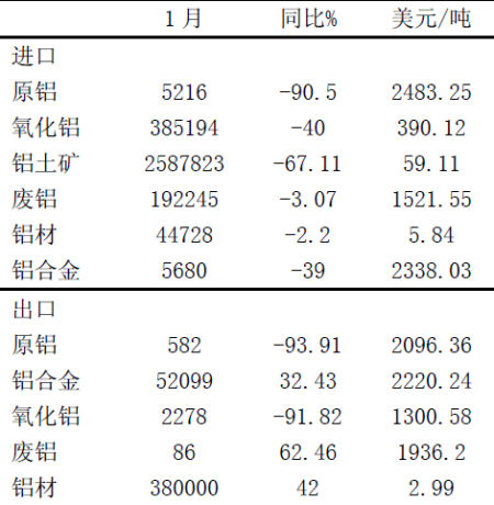 （2024年4月11日）今日沪铝期货和伦铝最新价格查询