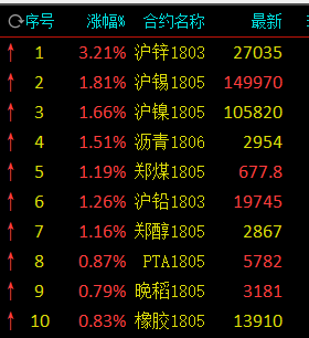 （2024年4月11日）今日沪锌期货和伦锌最新价格行情查询