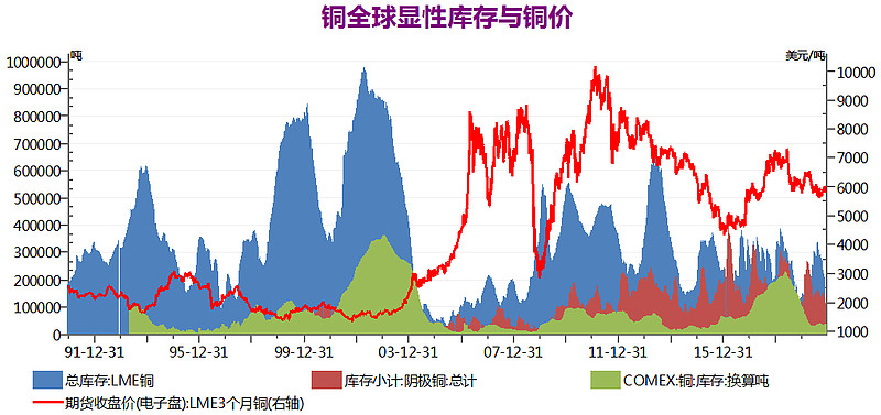 （2024年4月11日）今日沪铜期货和伦铜最新价格行情查询