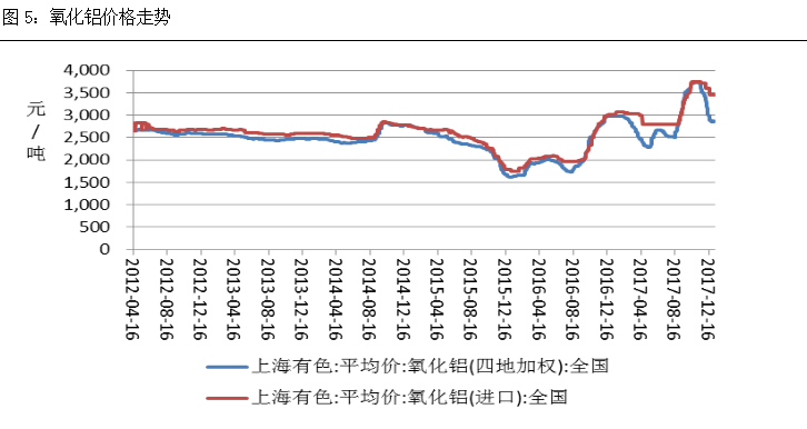 （2024年4月11日）今日沪铝期货和伦铝最新价格查询