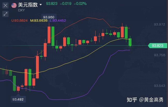 美指美债收益率走高 金价或将宽幅震荡