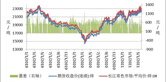 （2024年4月11日）今日沪锌期货和伦锌最新价格行情查询