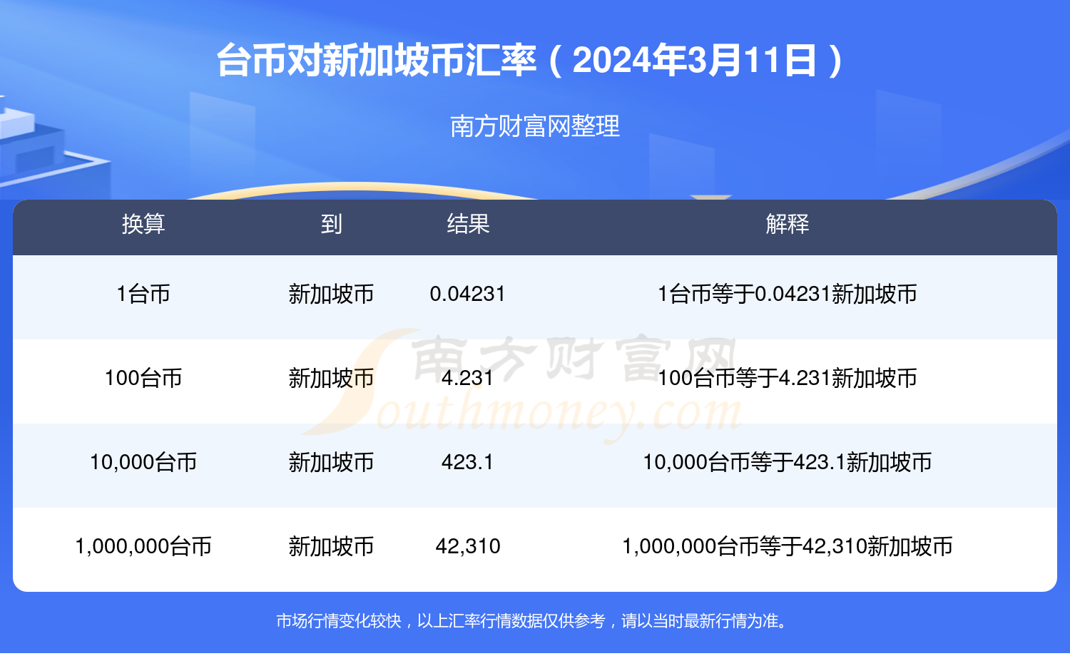 2024年4月11日今日电池级硫酸钴价格最新行情消息