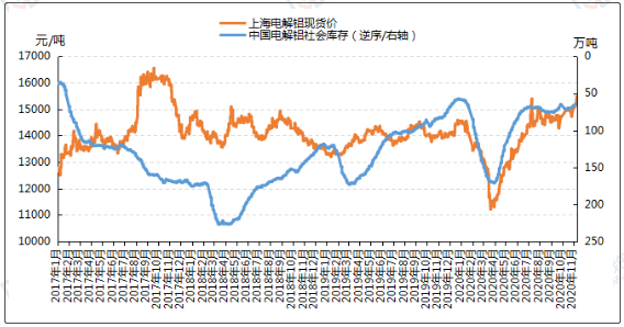 2024年4月11日今日A00铝锭(华南）价格最新行情走势