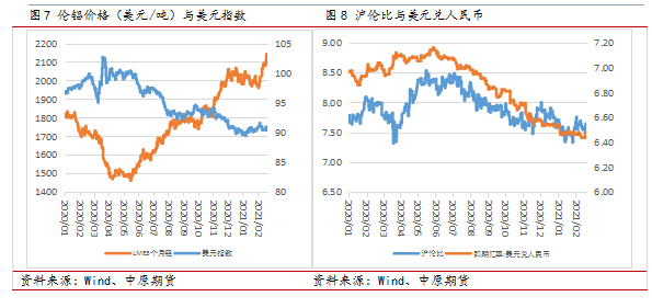 （2024年4月12日）今日沪铝期货和伦铝最新价格查询