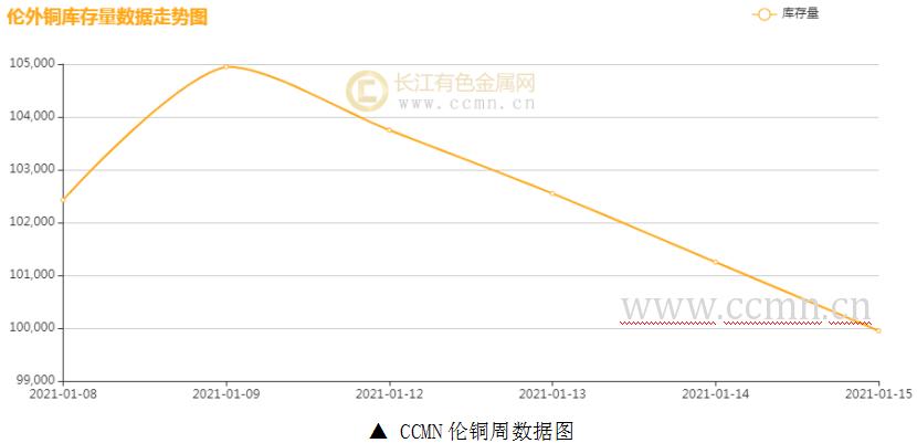 （2024年4月12日）今日沪铜期货和伦铜最新价格行情查询