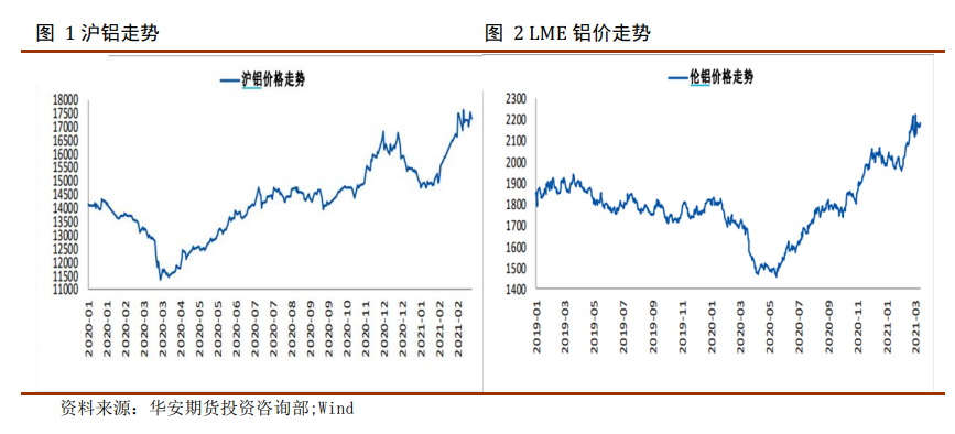 （2024年4月12日）今日沪铝期货和伦铝最新价格查询