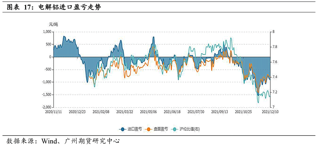 （2024年4月12日）今日沪铝期货和伦铝最新价格查询