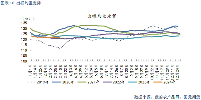 锰硅基本面逐步改善 但价格上行空间受库存压制