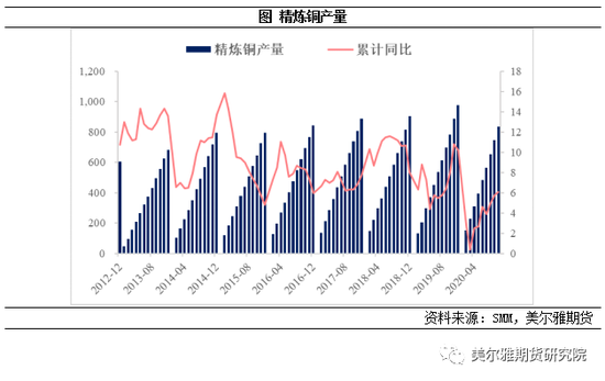 铜期货主力连续6周K线收阳 情绪面偏暖