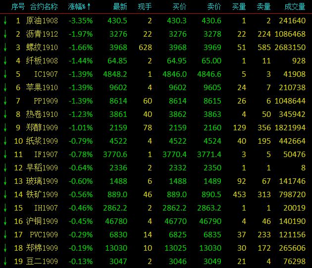 沪镍期货5月31日主力小幅下跌1.28% 收报151650.0元