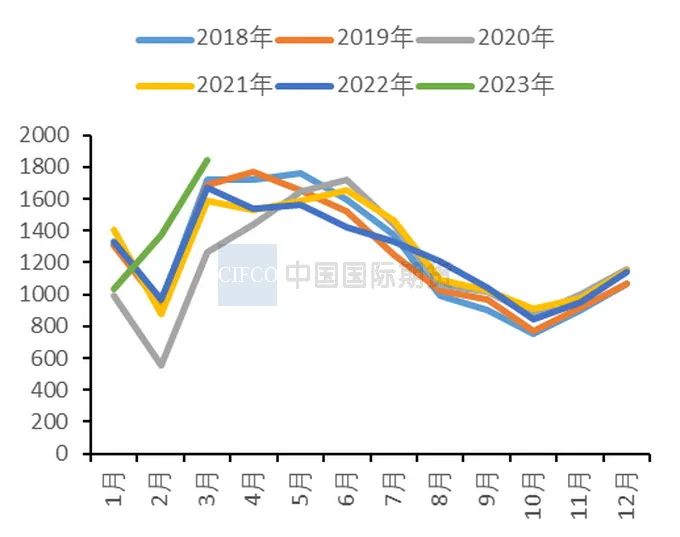 沪铜期货5月31日主力小幅下跌1.57% 收报82500.0元