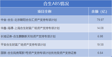 证券交易所二季度以来已累计实施252次监管