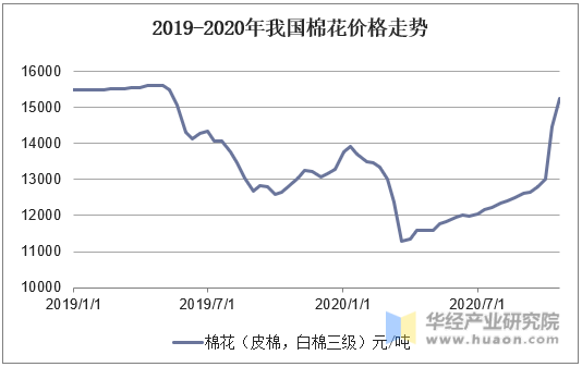 2024年6月2日今日硼砂价格最新行情走势