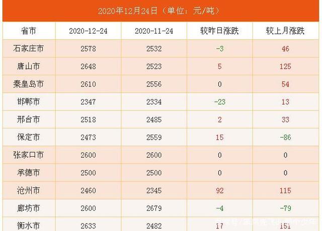 2024年6月28日今日无锡方管价格最新行情走势