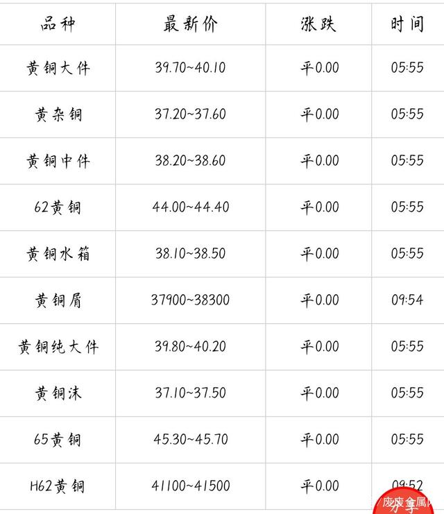 2024年6月28日芜湖高线价格行情今日报价查询