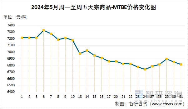 2024年6月28日今日长沙螺纹钢价格最新行情走势