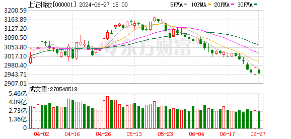 A股“中考”成绩出炉：银行板块领涨，正丹股份大涨超3倍最牛