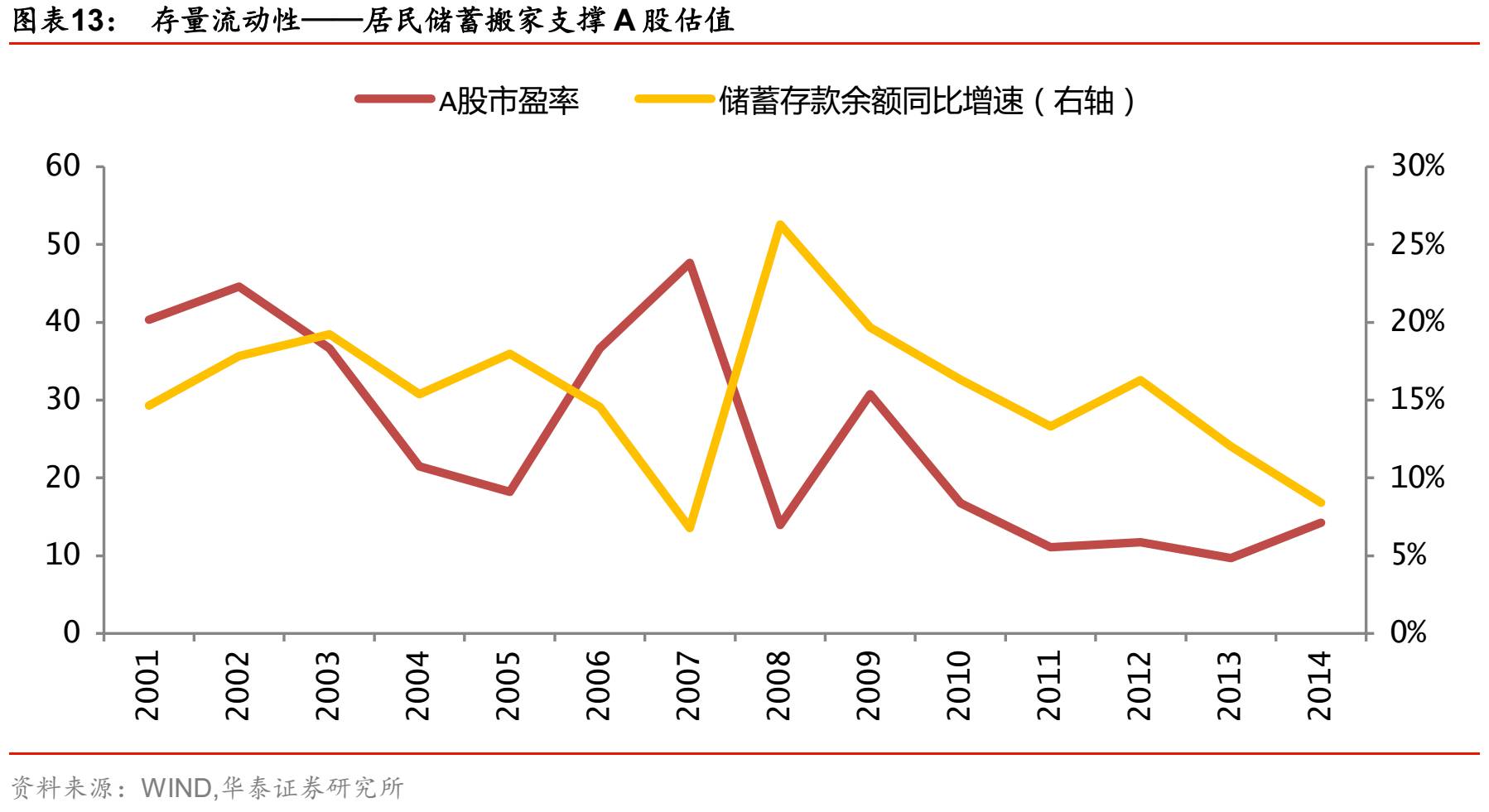 机构：7月A股有望迎来流动性拐点