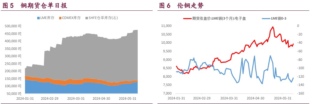 铜早报：等待政策信号与非农指引