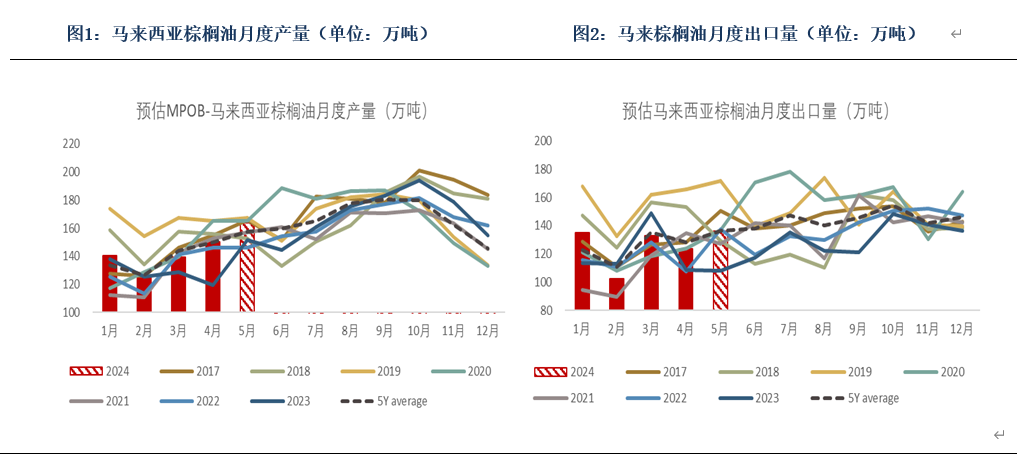 供应矛盾未解 铅锌仍存支撑