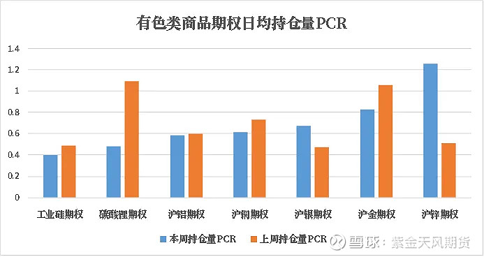 碳酸锂早报：中性 关注期权策略