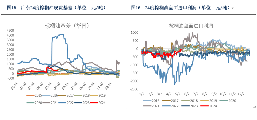 供应矛盾未解 铅锌仍存支撑