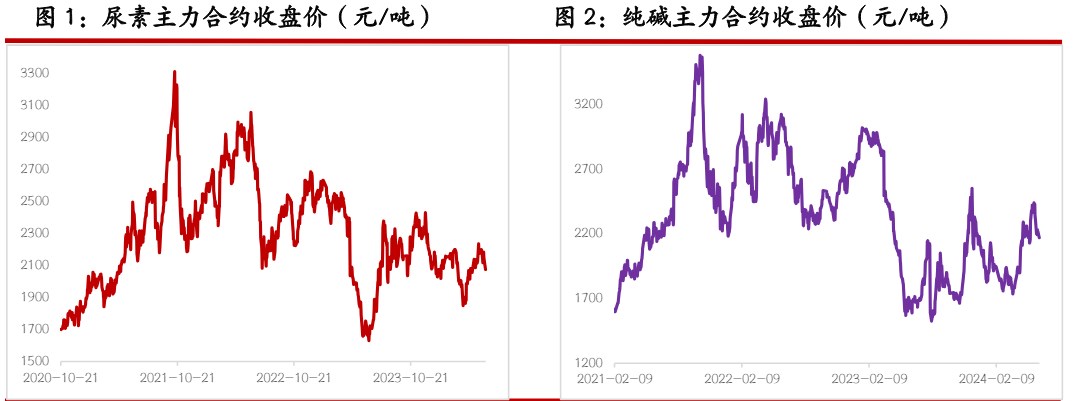 铝早报：基本面偏弱 反弹高度有限