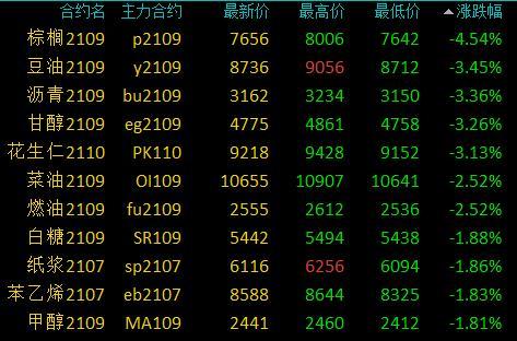 沪铜期货7月1日主力小幅下跌0.05% 收报78060.0元