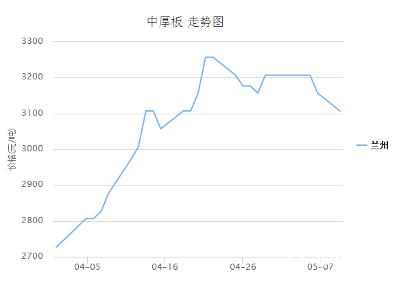 2024年7月1日杭州低合金中板价格行情最新价格查询