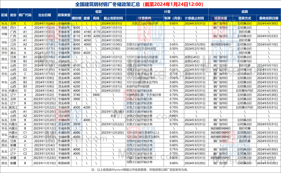 2024年7月1日深圳盘螺价格行情今日报价查询