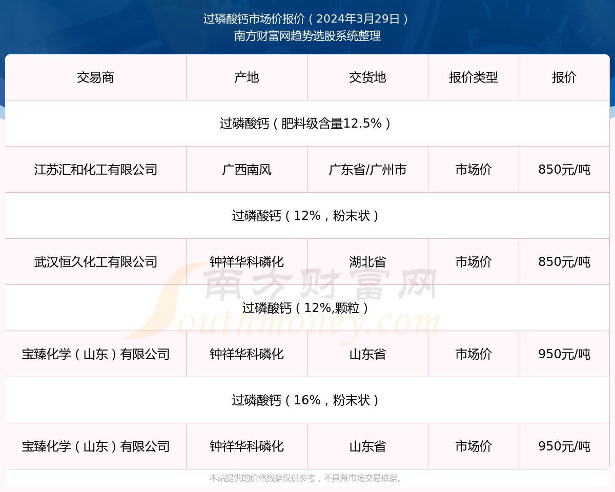 2024年7月1日今日舞钢普厚板价格最新行情走势