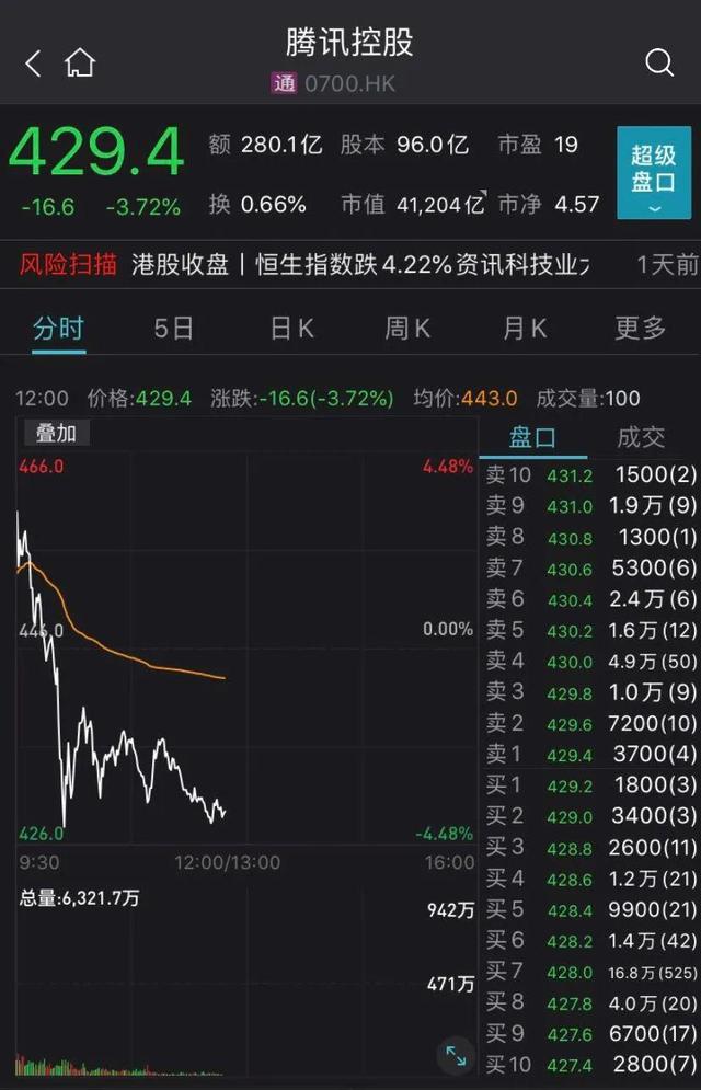 A股下半年走向何方？