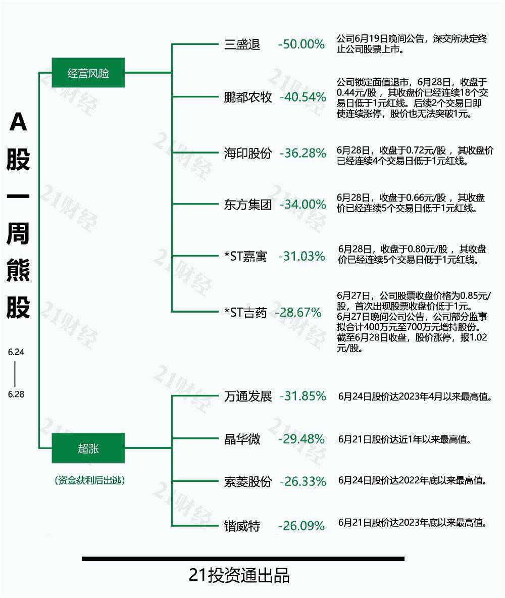 深交所优化股东身份认证方式 便利个人投资者行使表决权