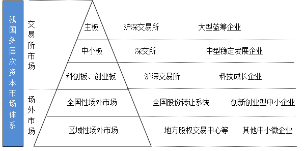 多层次资本市场服务科技创新 覆盖面和精准度有望持续提升