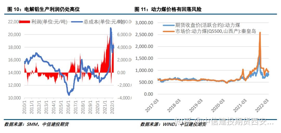 （2024年7月18日）今日沪铝期货和伦铝最新价格查询