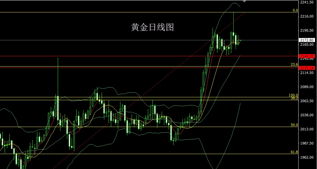 2024年7月18日H62铜带价格行情今日报价查询