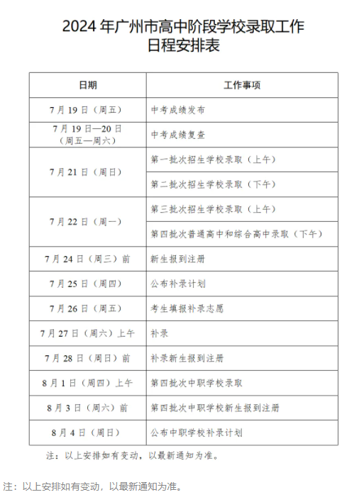 2024年7月18日最新广州普中板价格行情走势查询